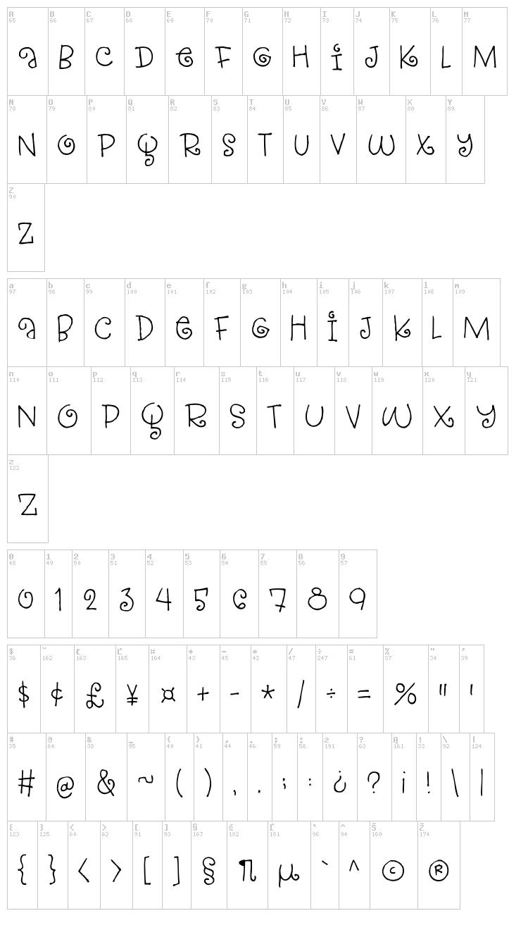 Strawberry Gossip font map